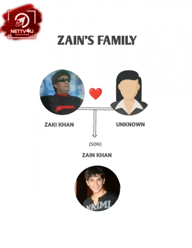 Khan Family Tree 